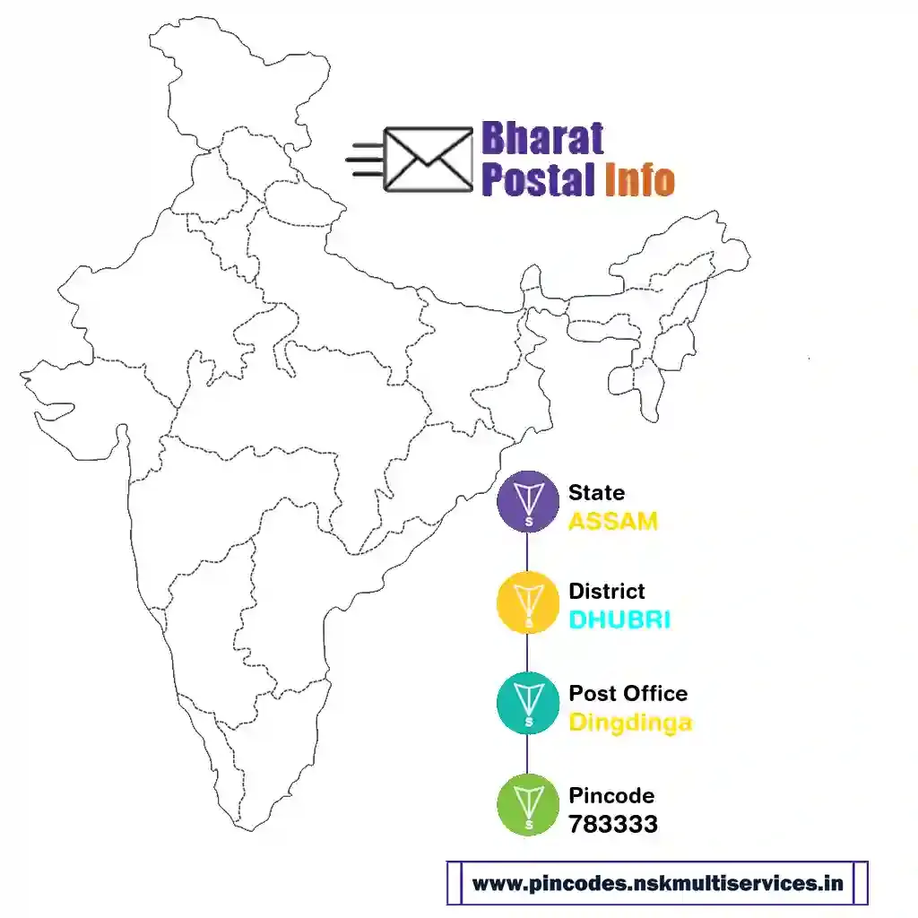 assam-dhubri-dingdinga-783333