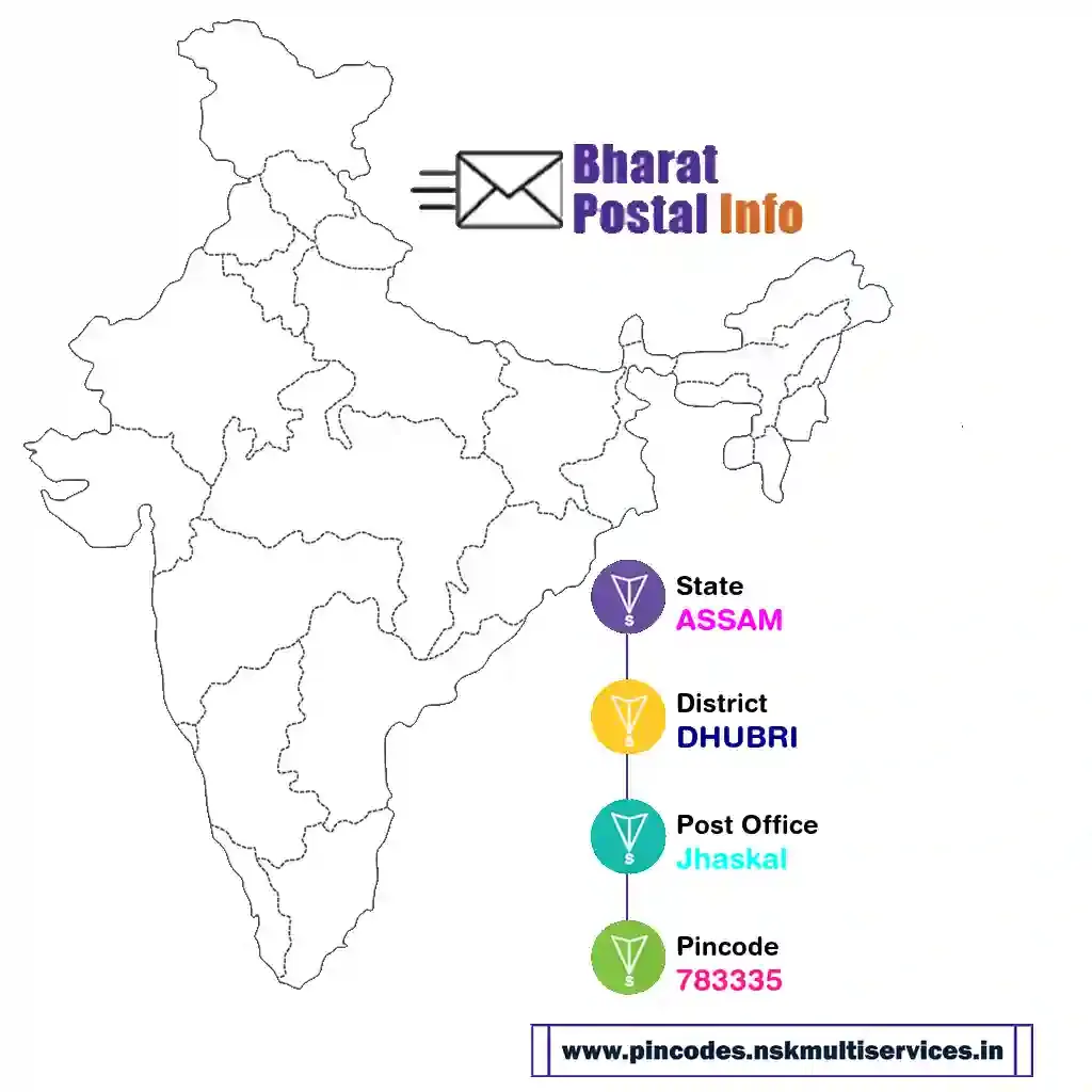 assam-dhubri-jhaskal-783335