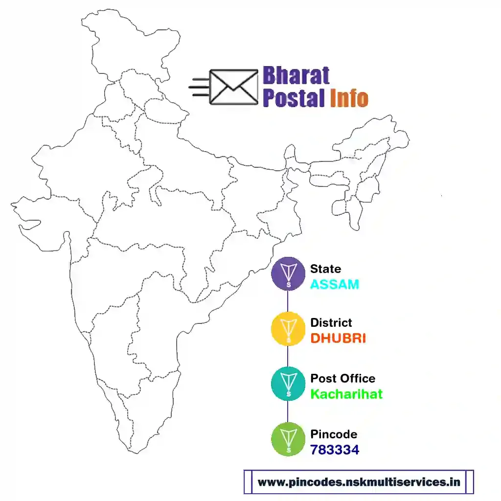 assam-dhubri-kacharihat-783334