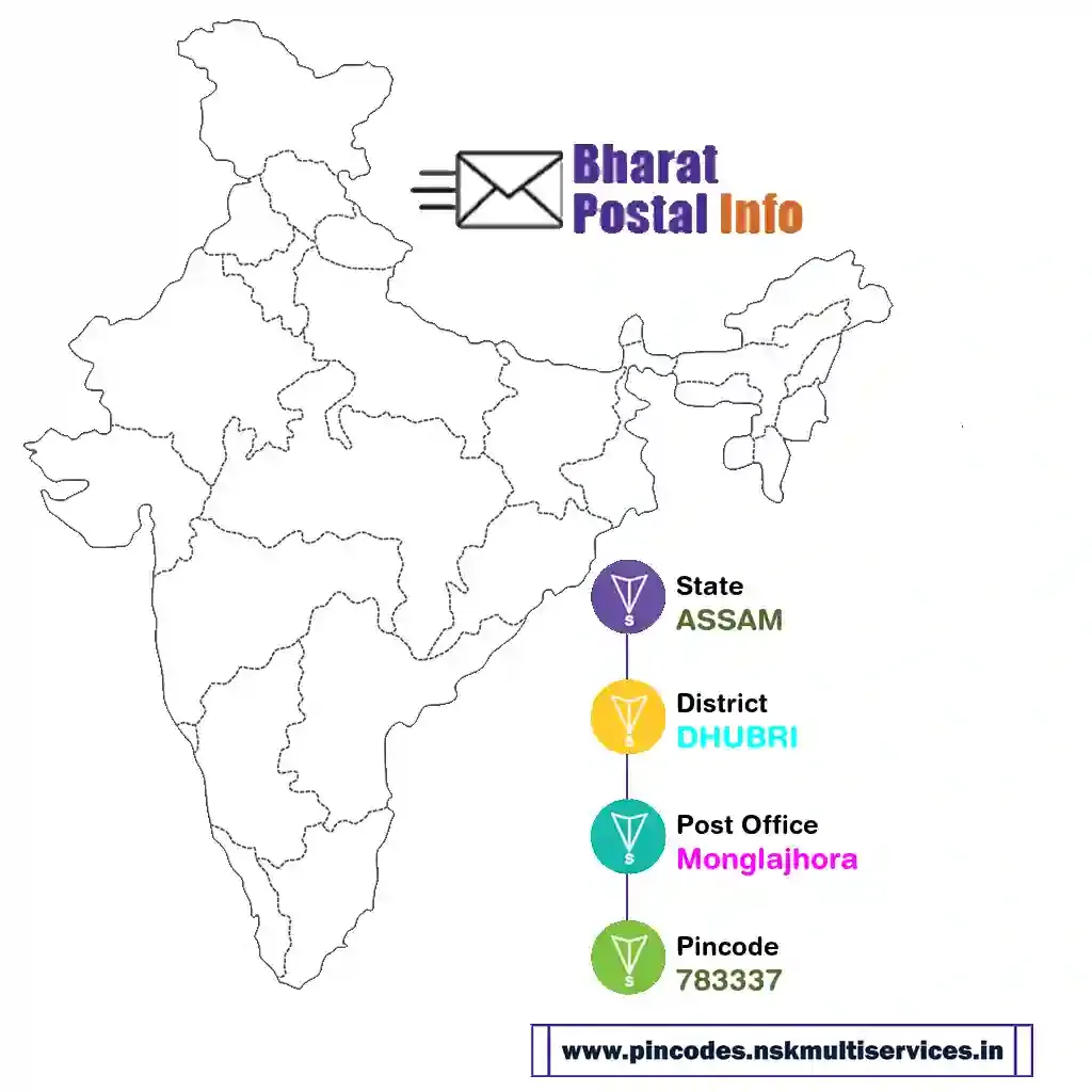 assam-dhubri-monglajhora-783337