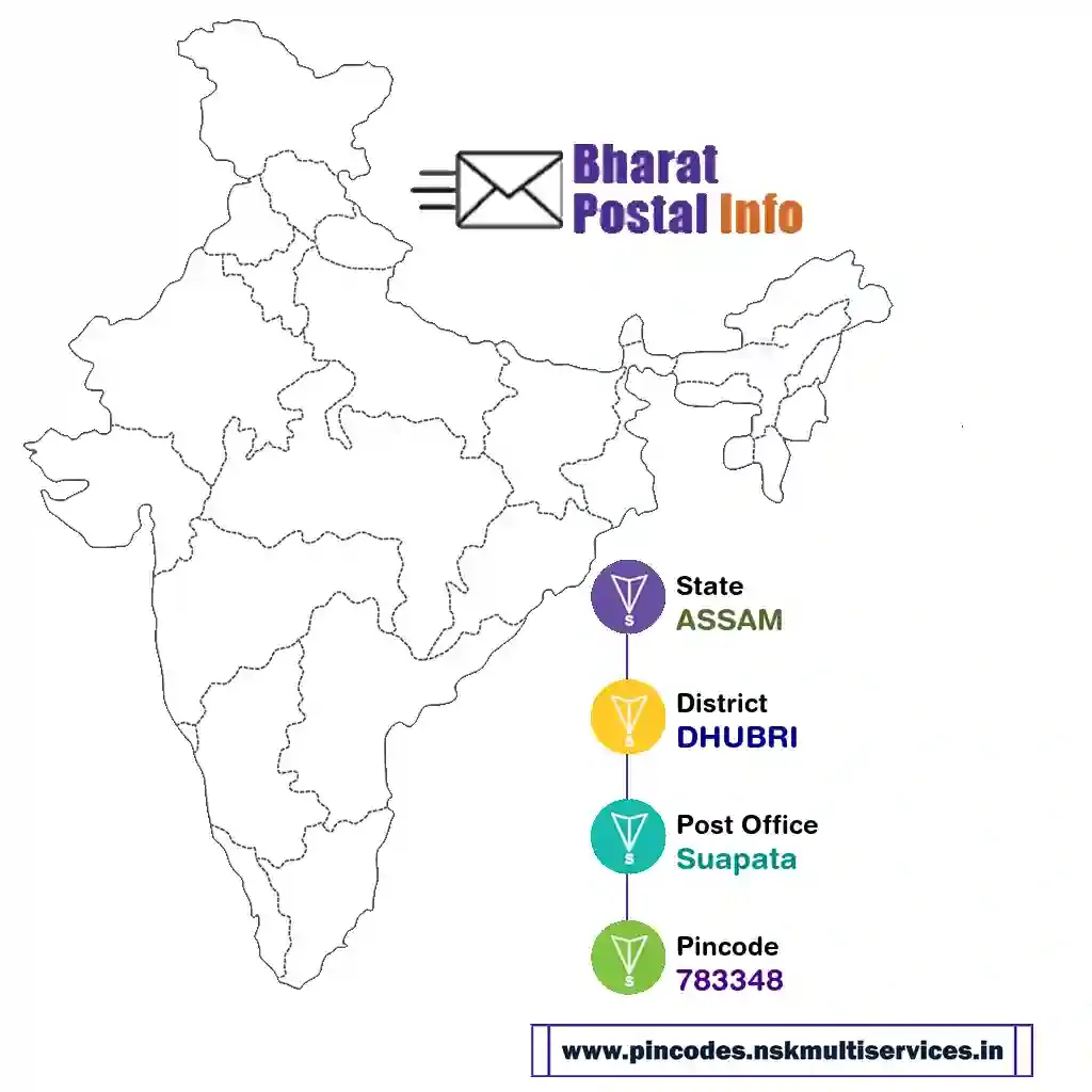 assam-dhubri-suapata-783348