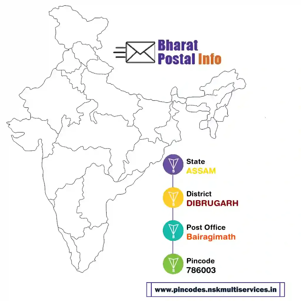 assam-dibrugarh-bairagimath-786003