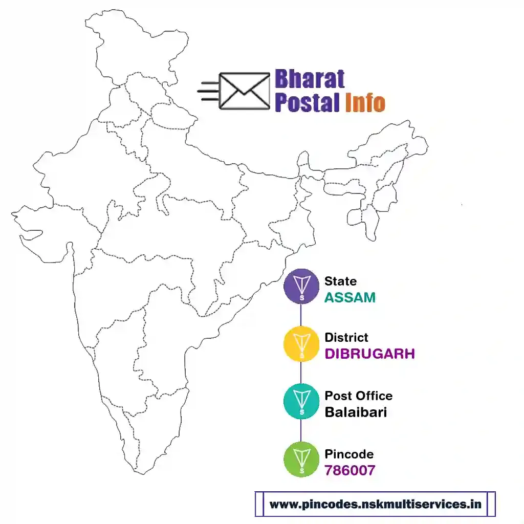 assam-dibrugarh-balaibari-786007