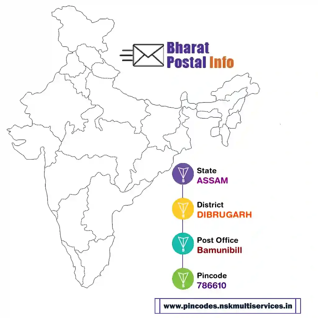 assam-dibrugarh-bamunibill-786610