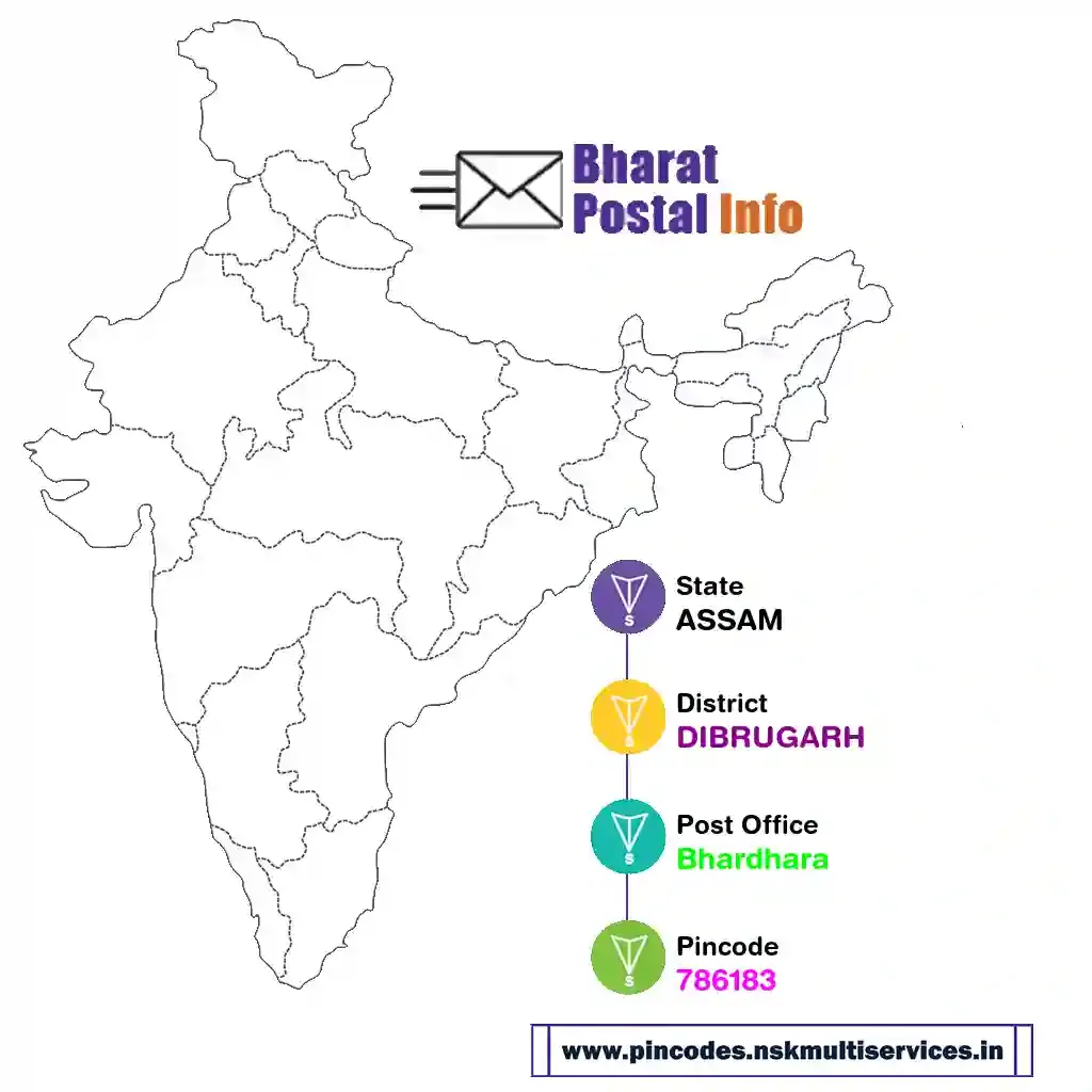 assam-dibrugarh-bhardhara-786183