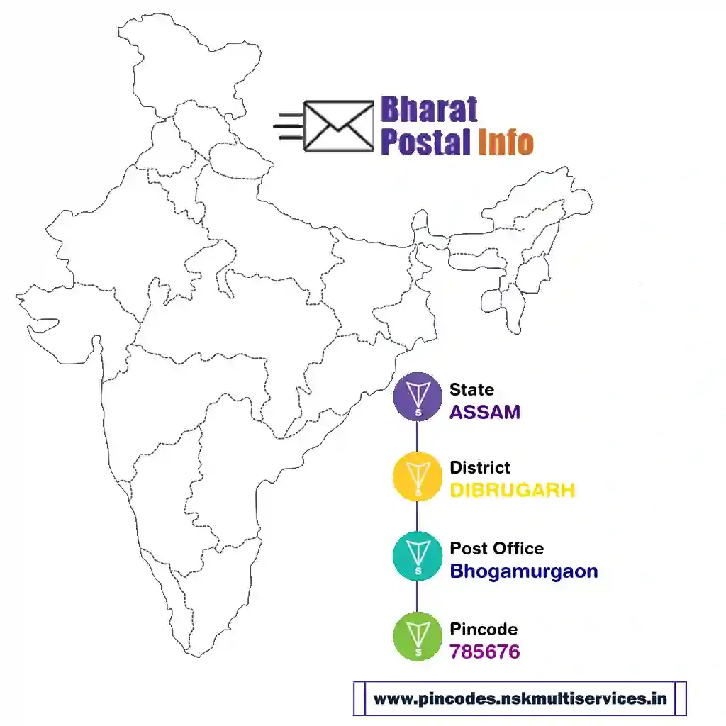 assam-dibrugarh-bhogamurgaon-785676