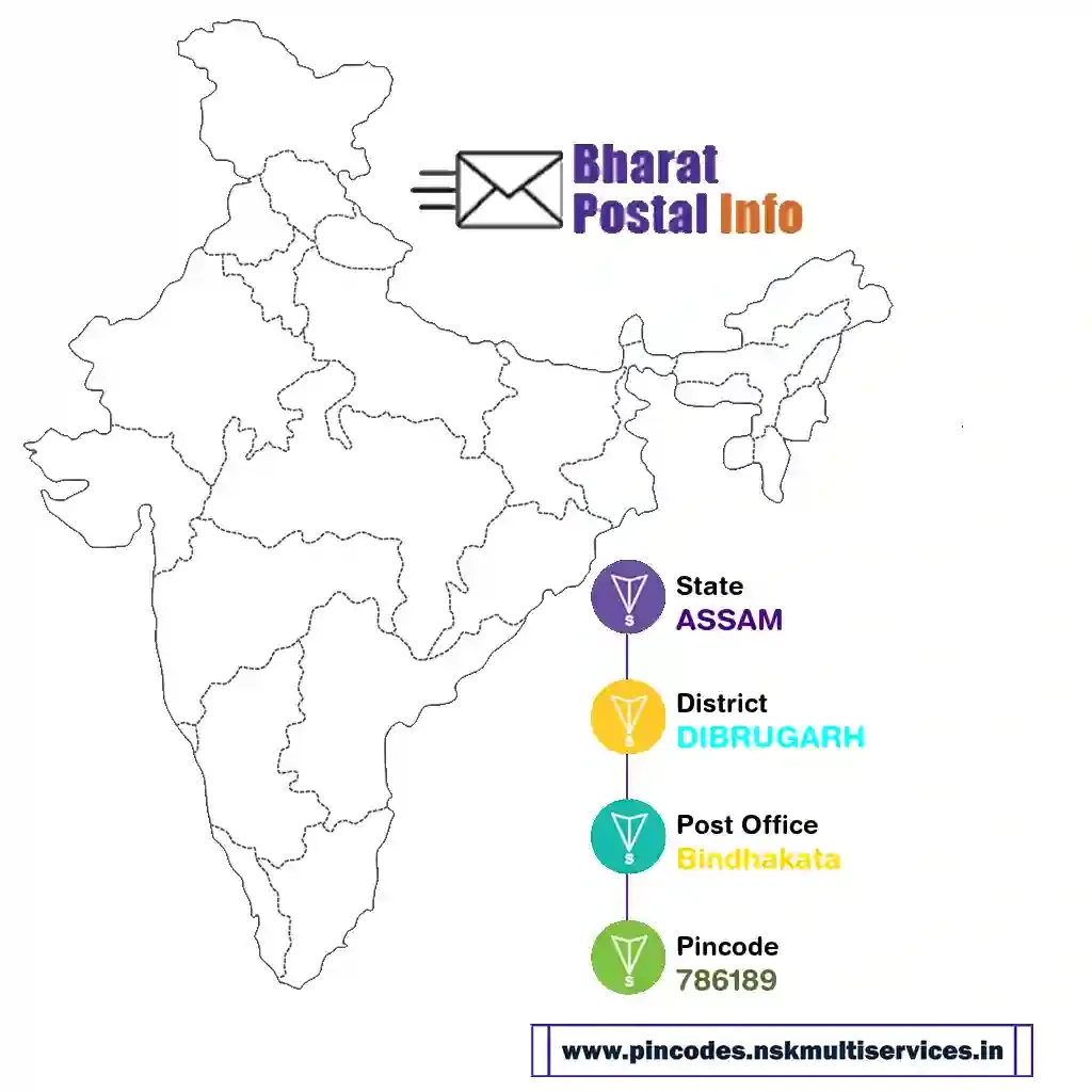 assam-dibrugarh-bindhakata-786189