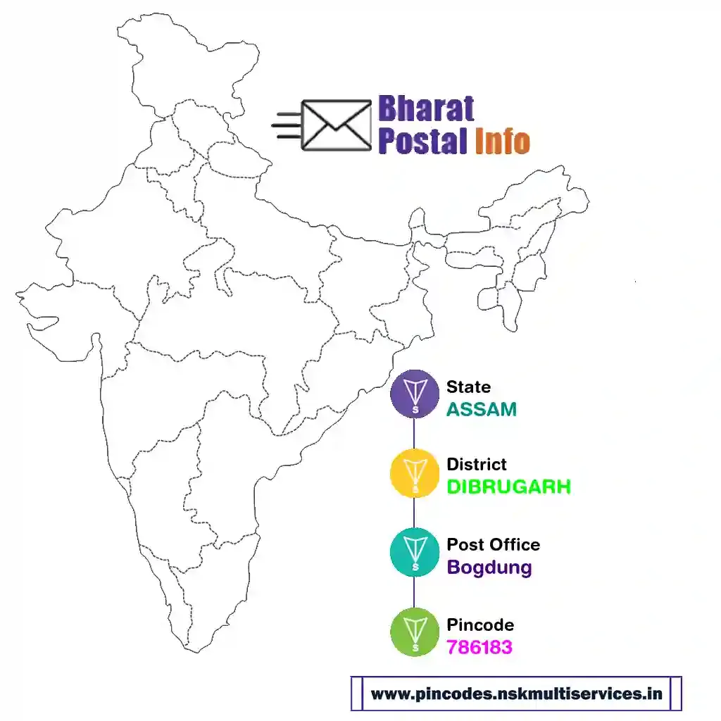 assam-dibrugarh-bogdung-786183