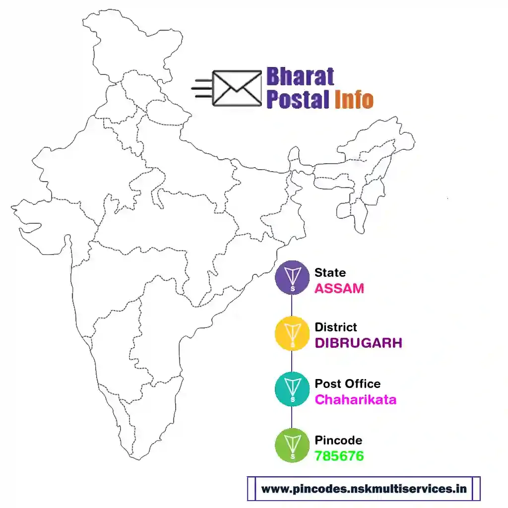 assam-dibrugarh-chaharikata-785676