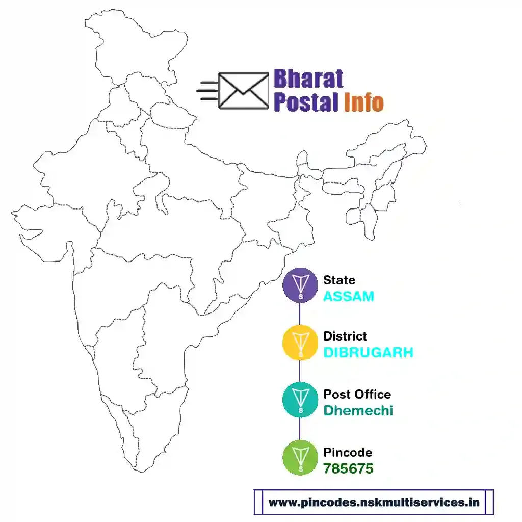 assam-dibrugarh-dhemechi-785675