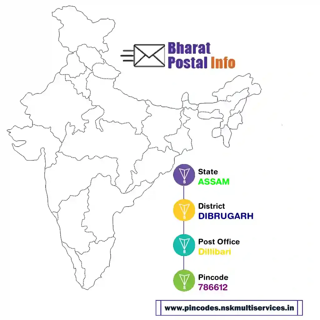 assam-dibrugarh-dillibari-786612