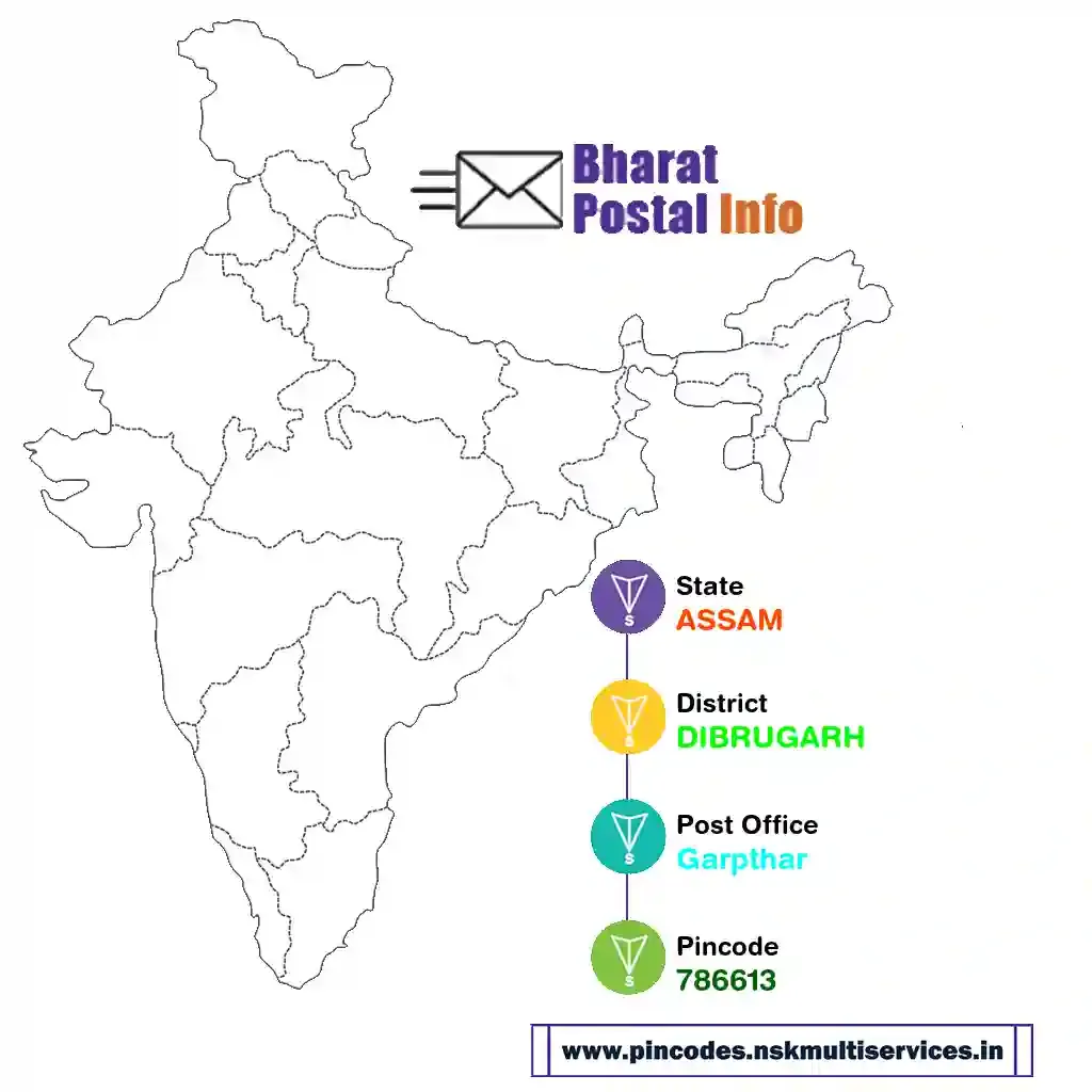 assam-dibrugarh-garpthar-786613