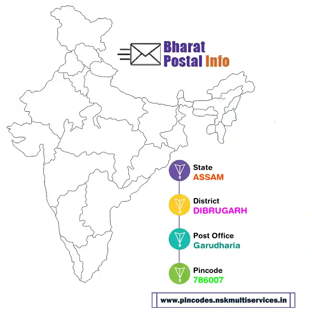 assam-dibrugarh-garudharia-786007