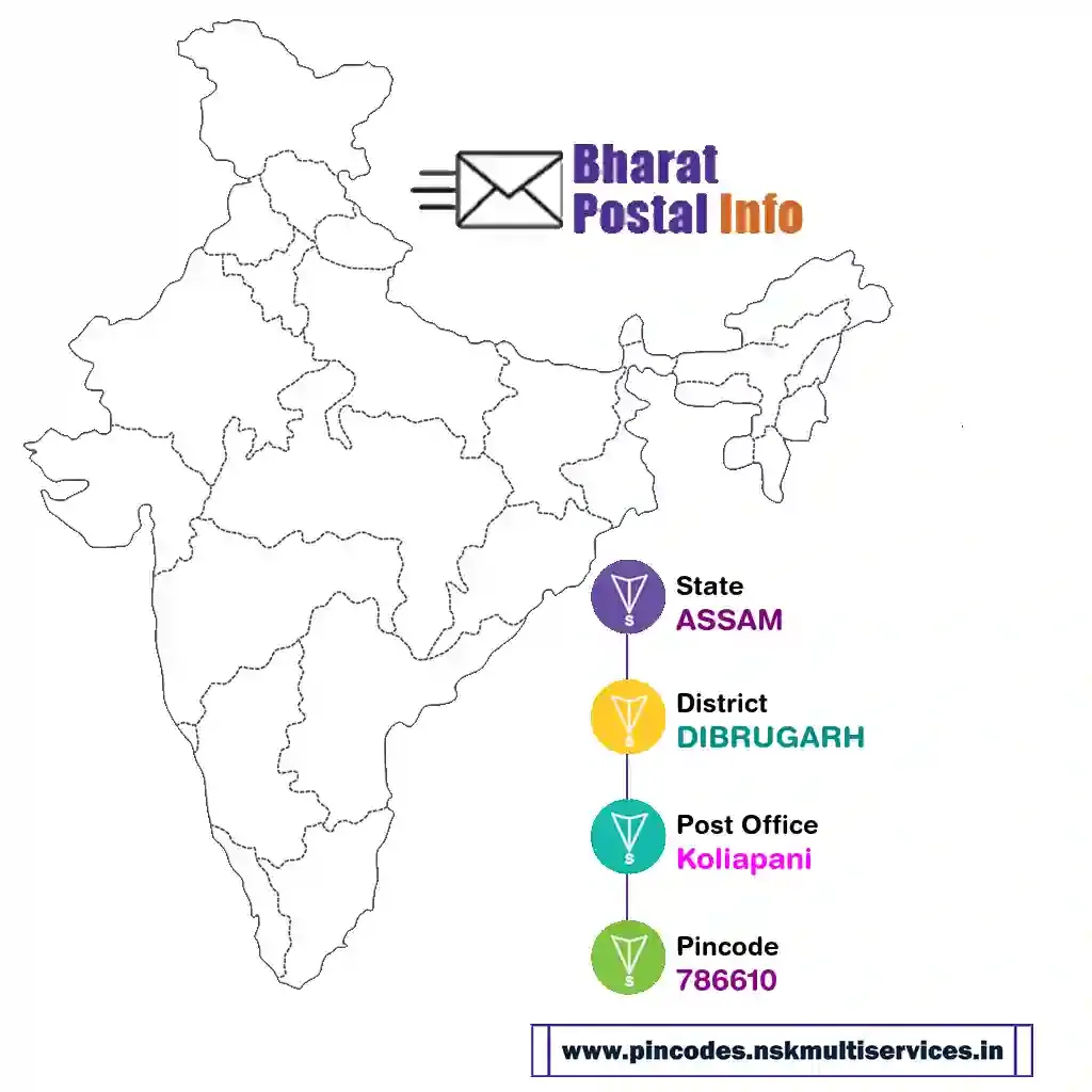 assam-dibrugarh-koliapani-786610