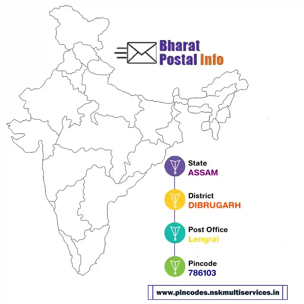 assam-dibrugarh-lengrai-786103