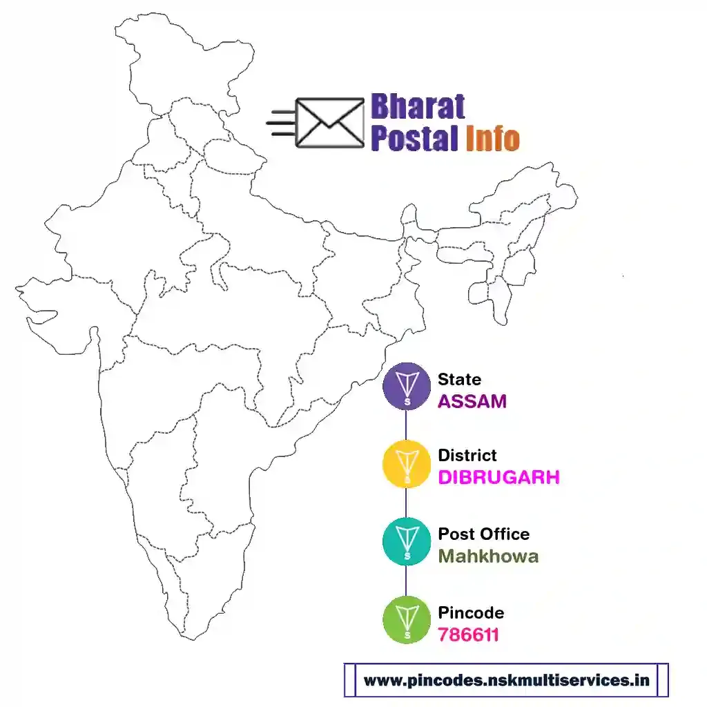 assam-dibrugarh-mahkhowa-786611