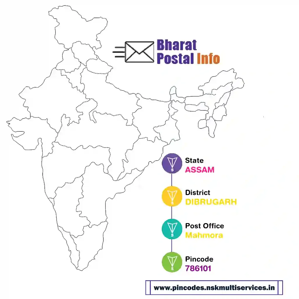 assam-dibrugarh-mahmora-786101