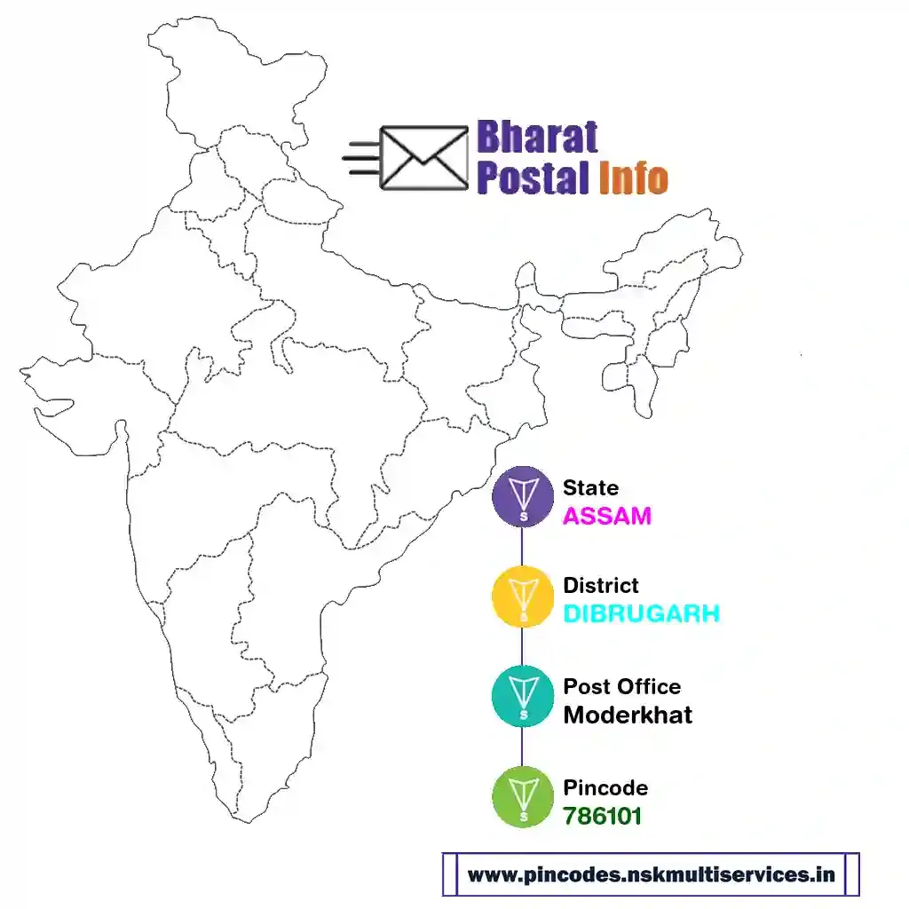 assam-dibrugarh-moderkhat-786101