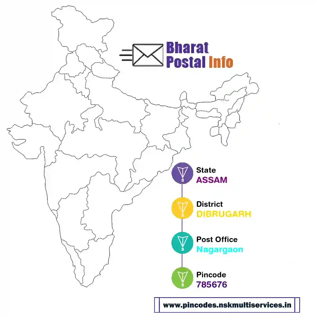 assam-dibrugarh-nagargaon-785676