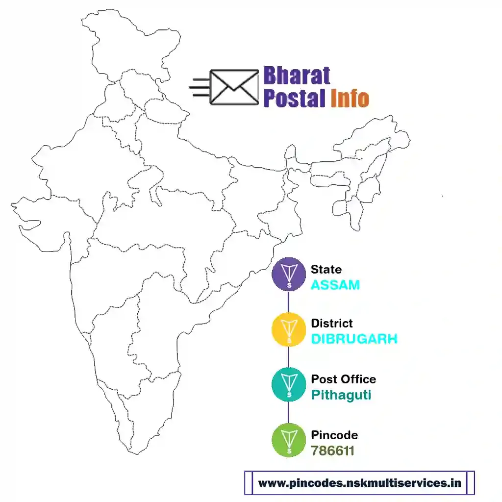 assam-dibrugarh-pithaguti-786611