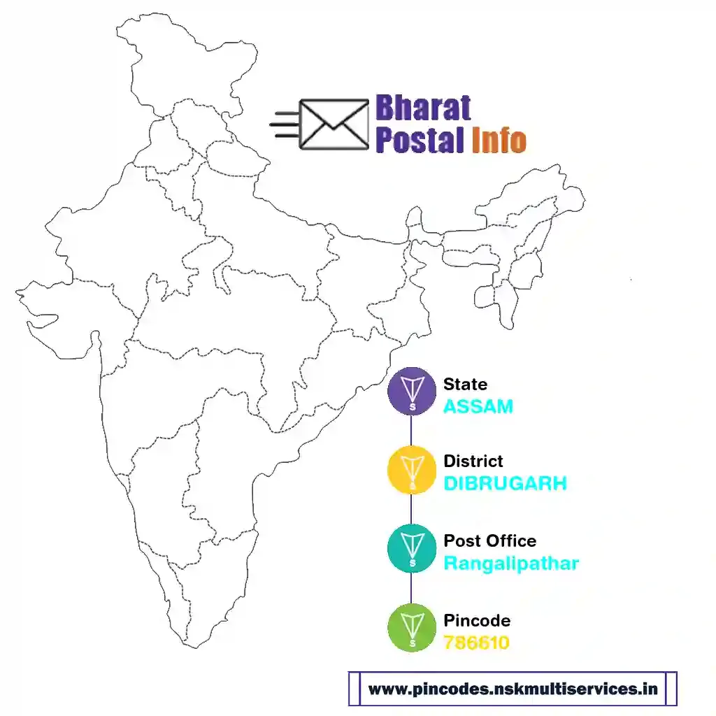 assam-dibrugarh-rangalipathar-786610