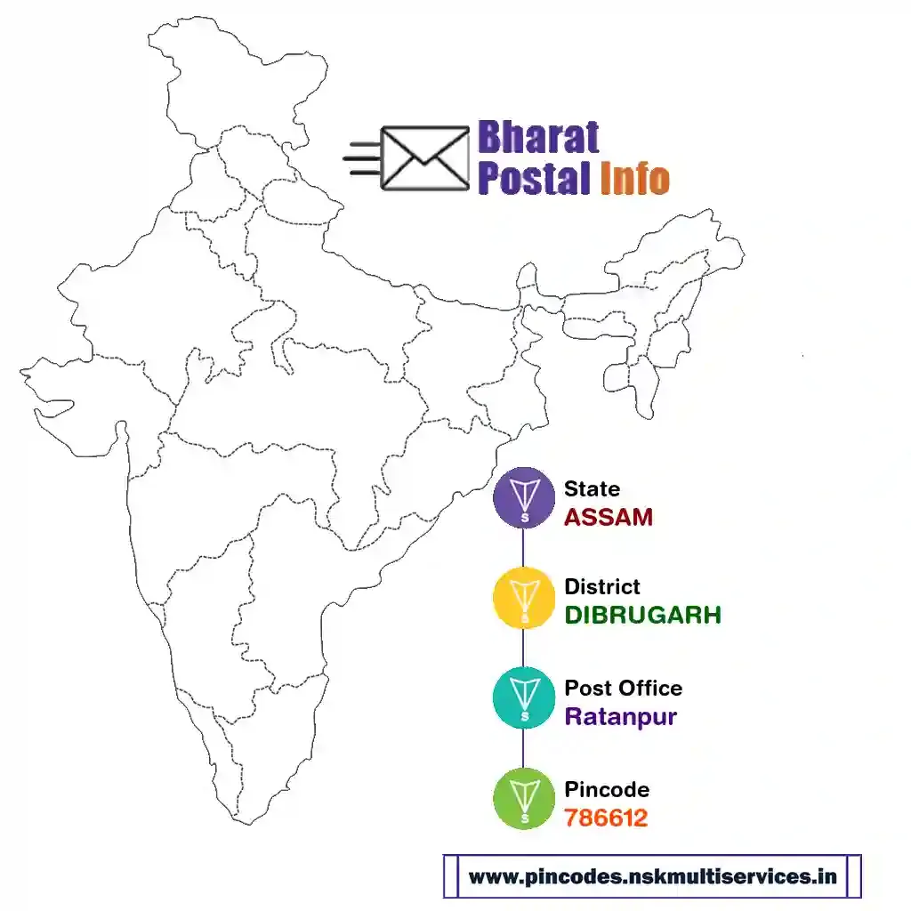 assam-dibrugarh-ratanpur-786612