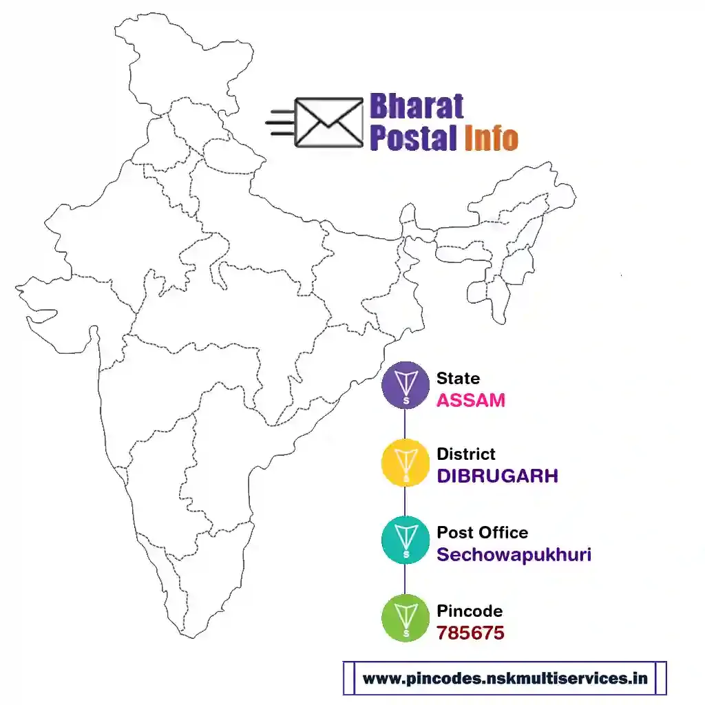 assam-dibrugarh-sechowapukhuri-785675