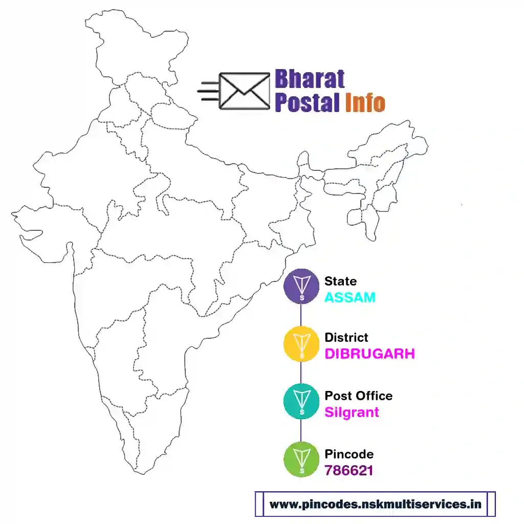 assam-dibrugarh-silgrant-786621