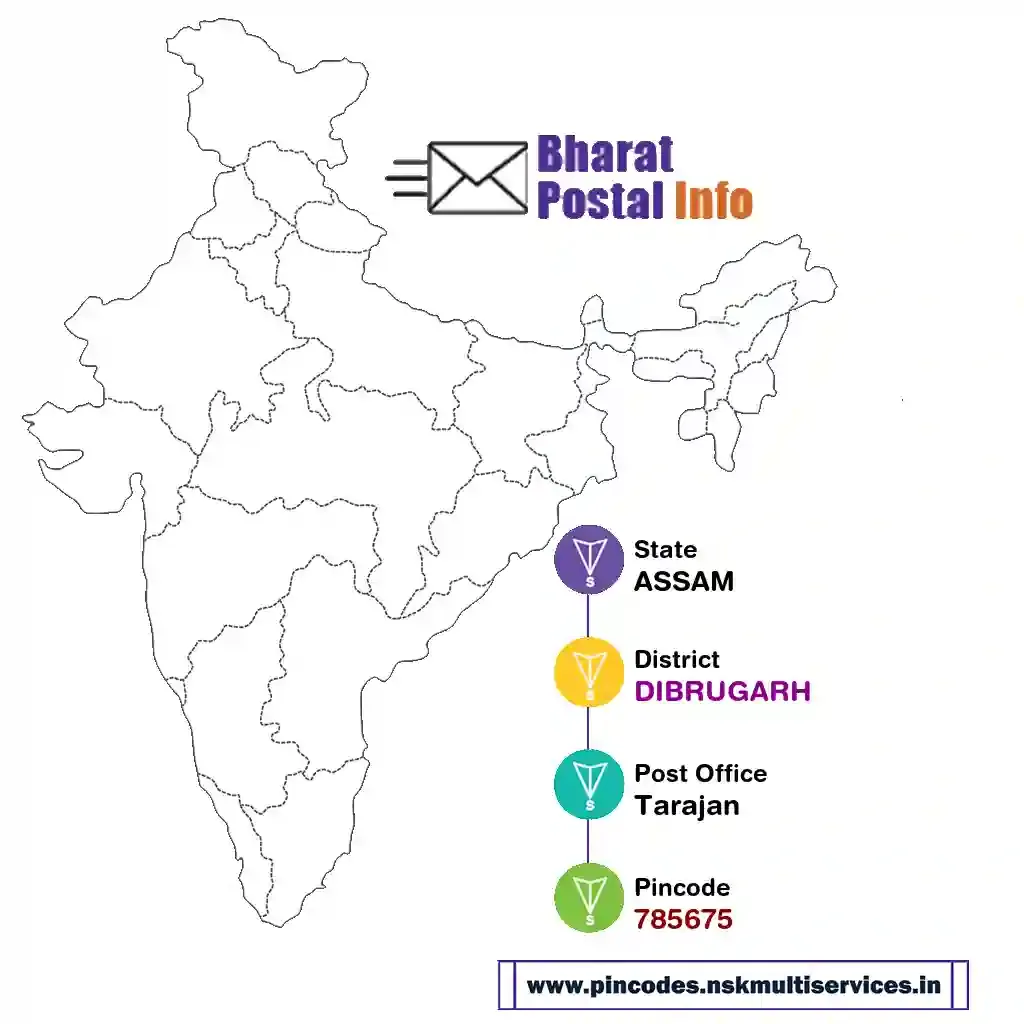 assam-dibrugarh-tarajan-785675