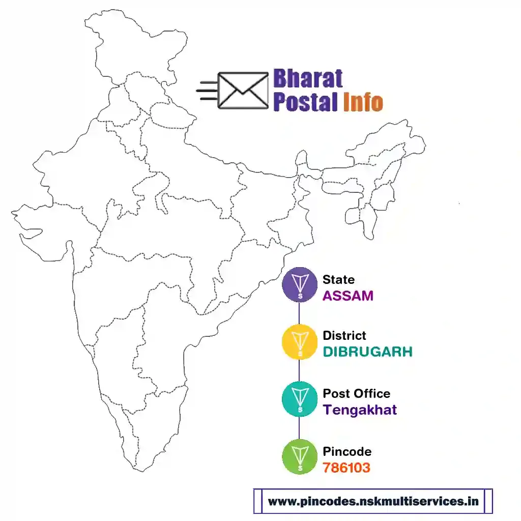 assam-dibrugarh-tengakhat-786103