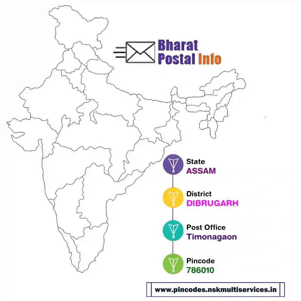 assam-dibrugarh-timonagaon-786010