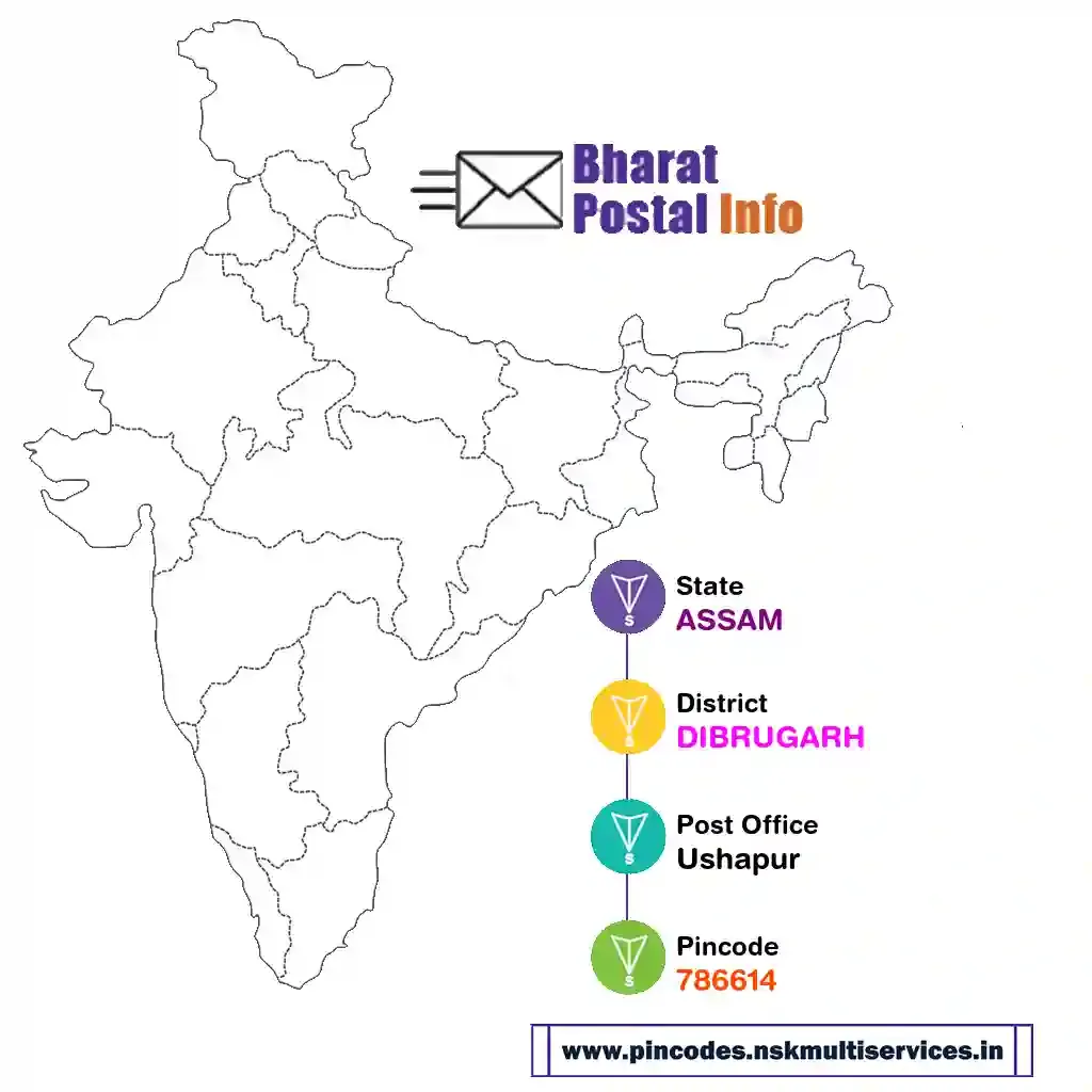 assam-dibrugarh-ushapur-786614