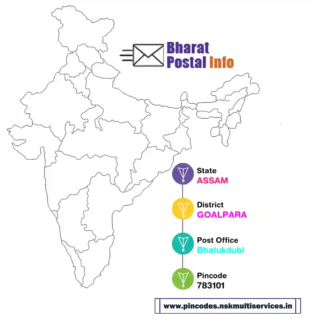 assam-goalpara-bhalukdubi-783101