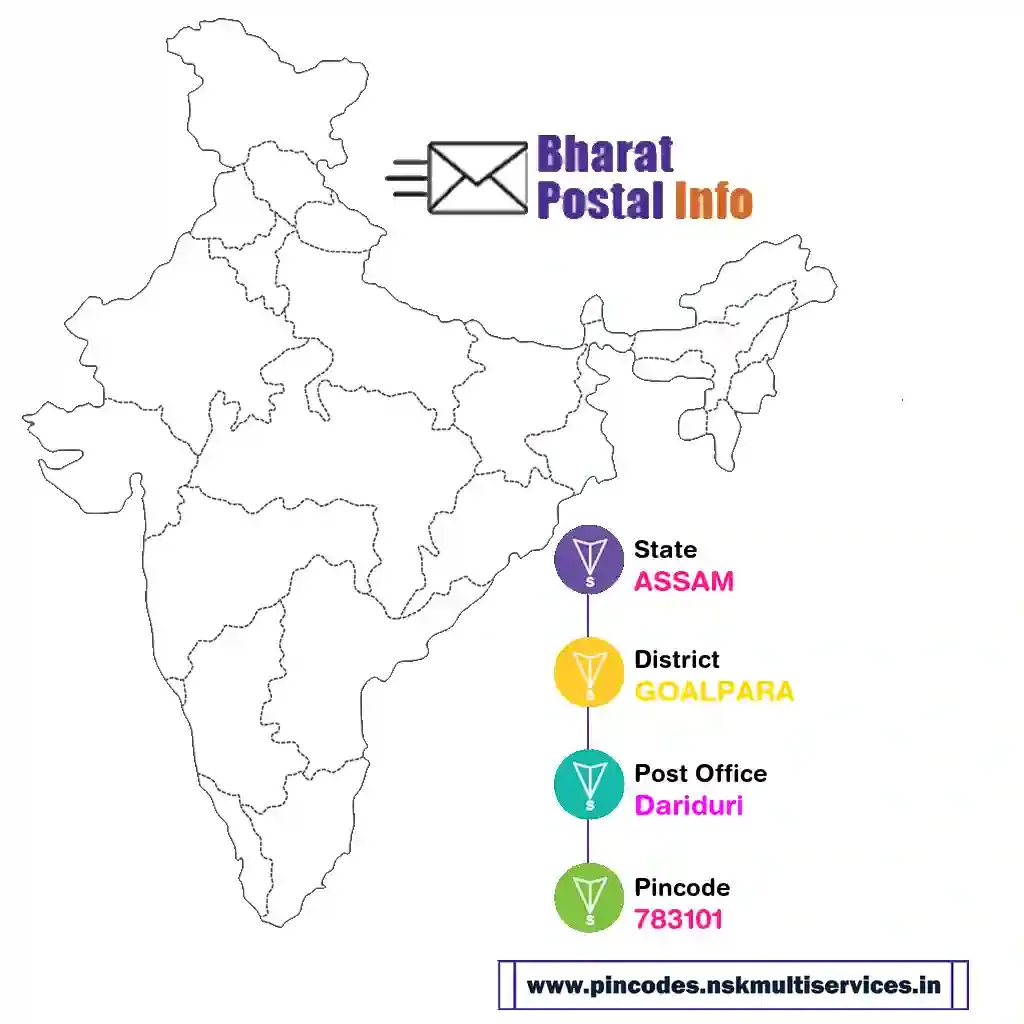 assam-goalpara-dariduri-783101