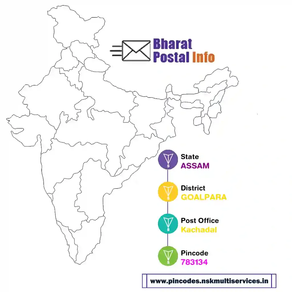 assam-goalpara-kachadal-783134