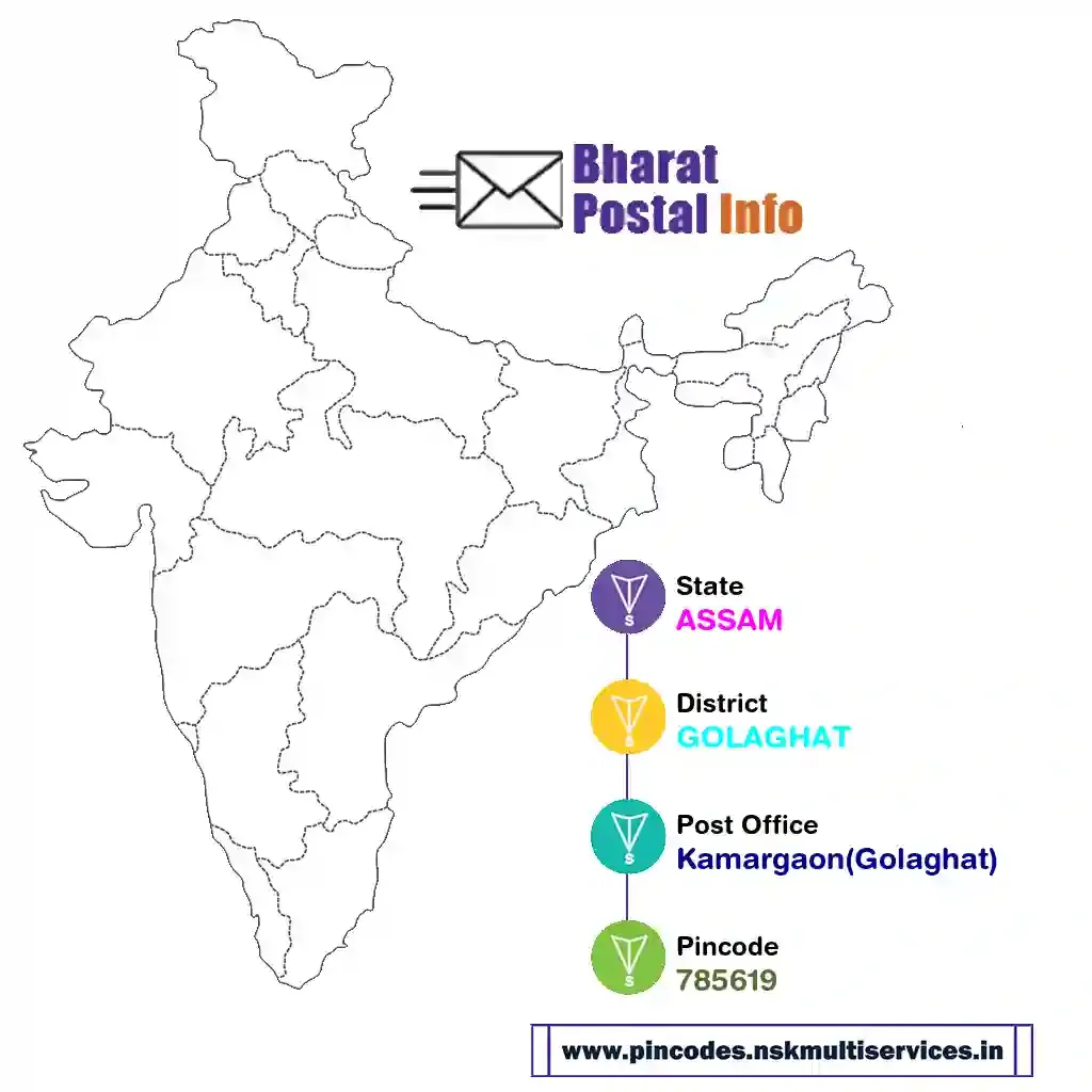 assam-golaghat-kamargaon(golaghat)-785619