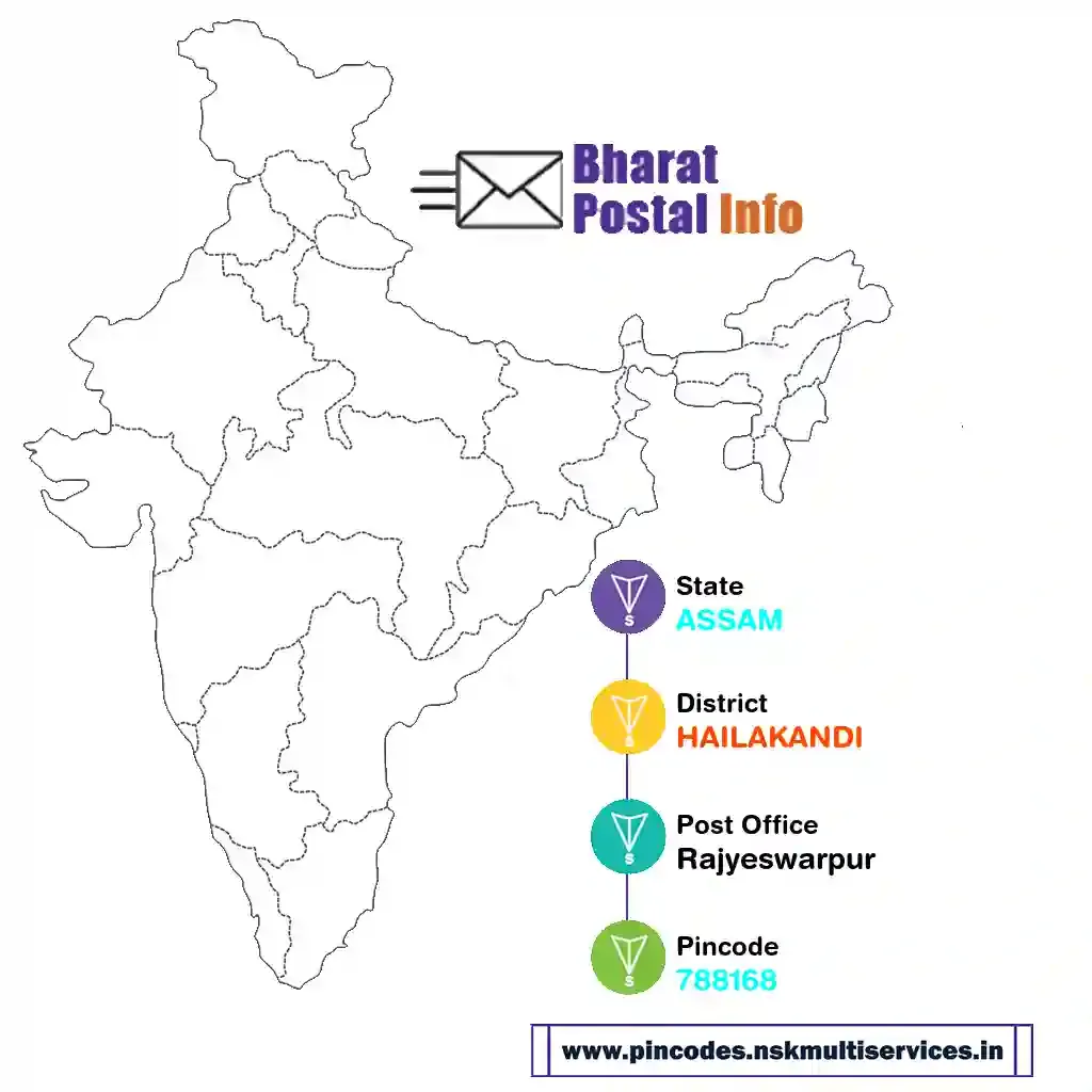 assam-hailakandi-rajyeswarpur-788168