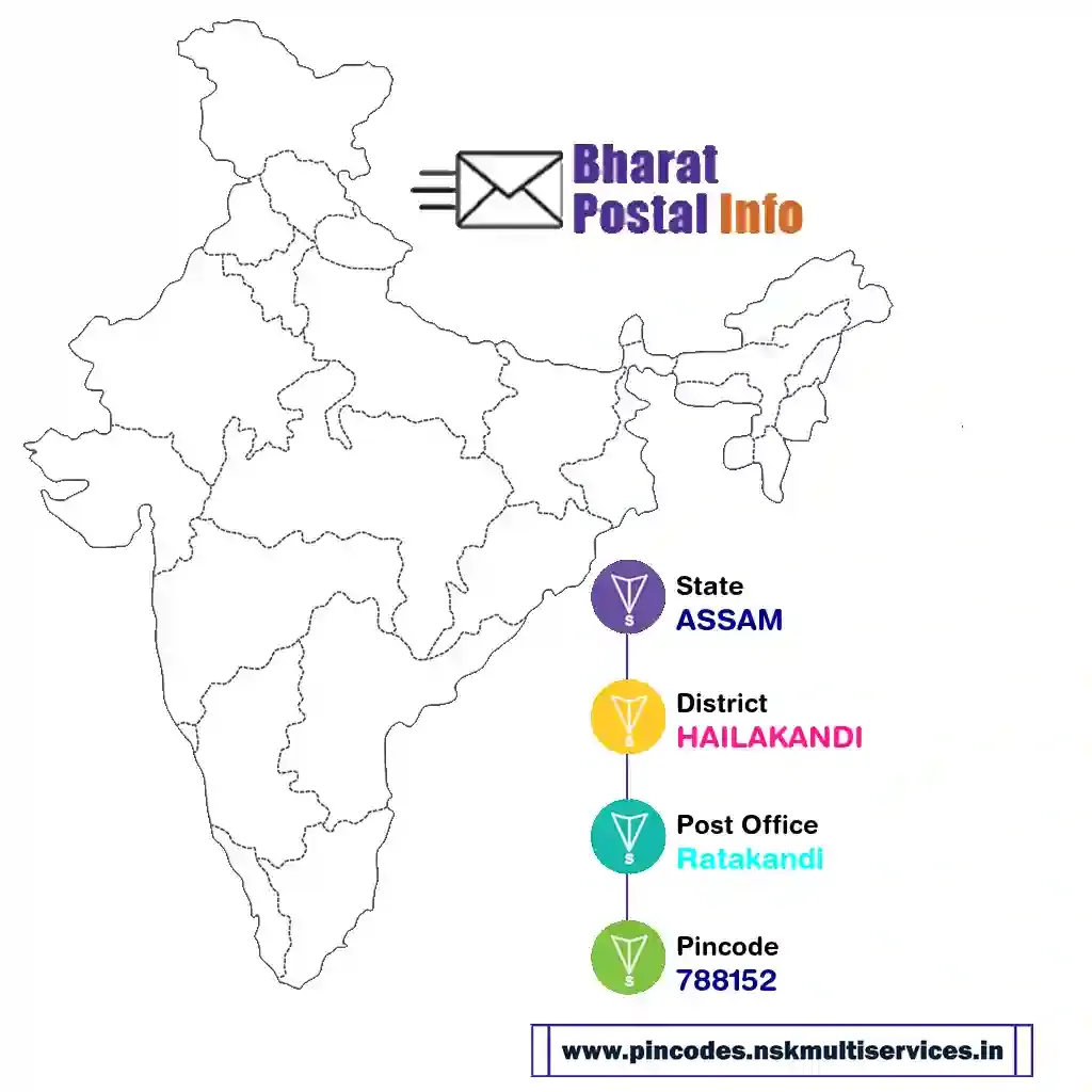 assam-hailakandi-ratakandi-788152