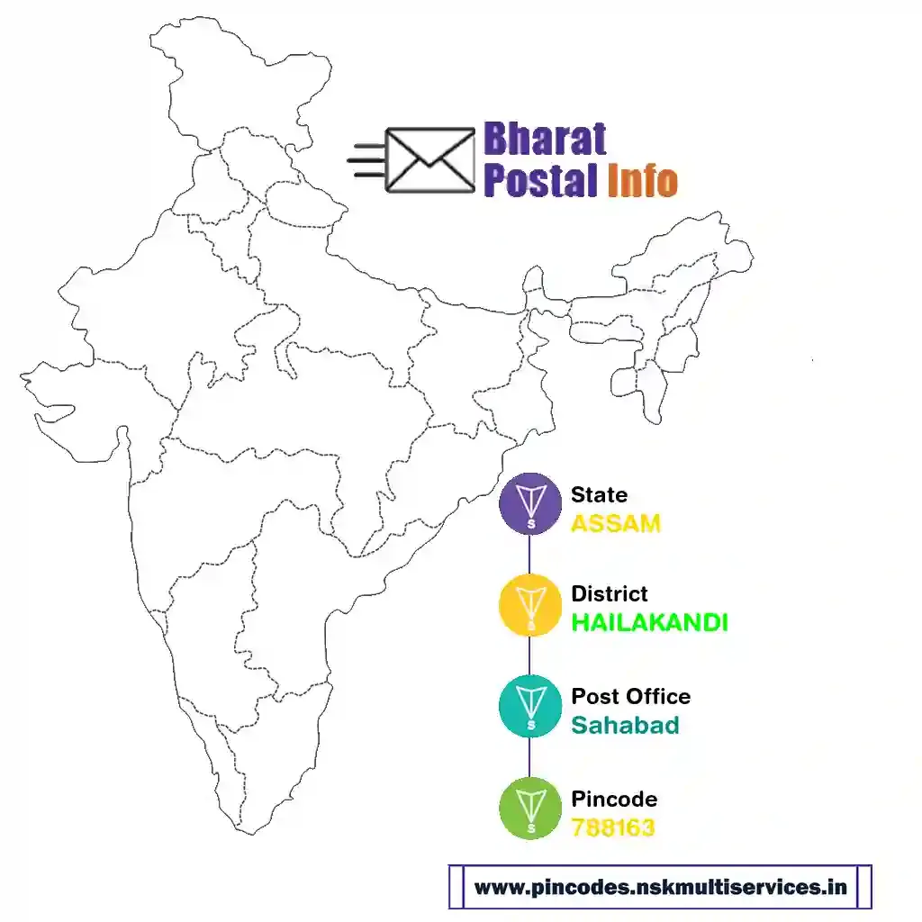 assam-hailakandi-sahabad-788163