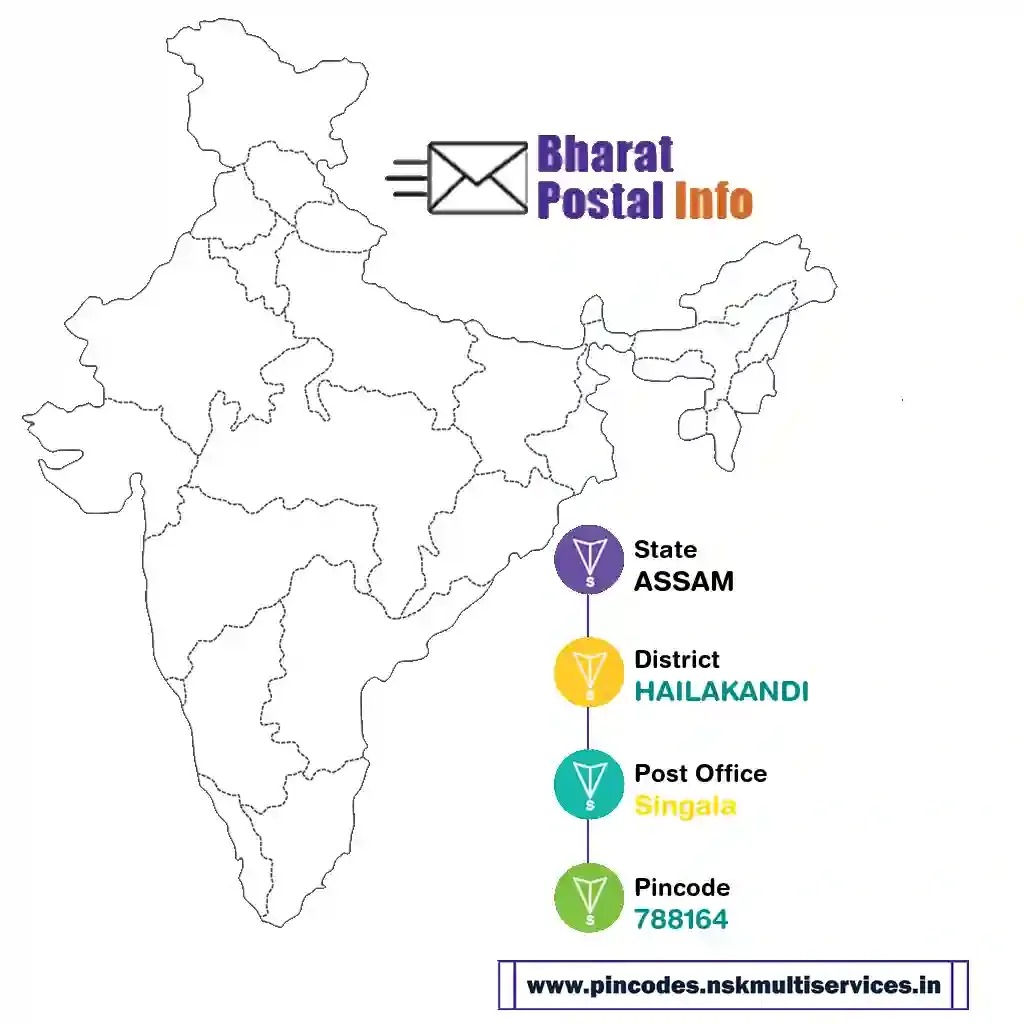 assam-hailakandi-singala-788164