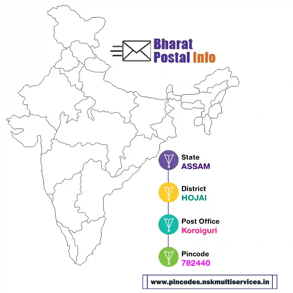 assam-hojai-koroiguri-782440