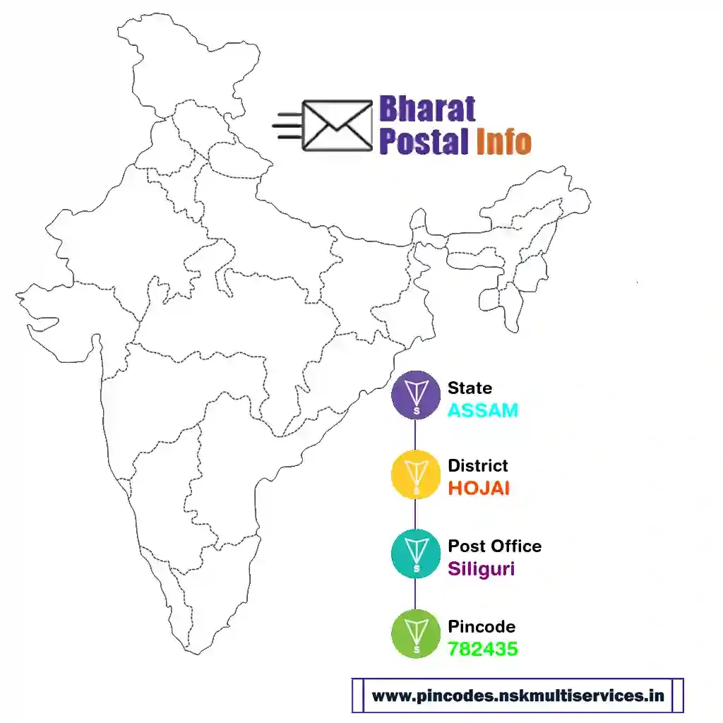 assam-hojai-siliguri-782435