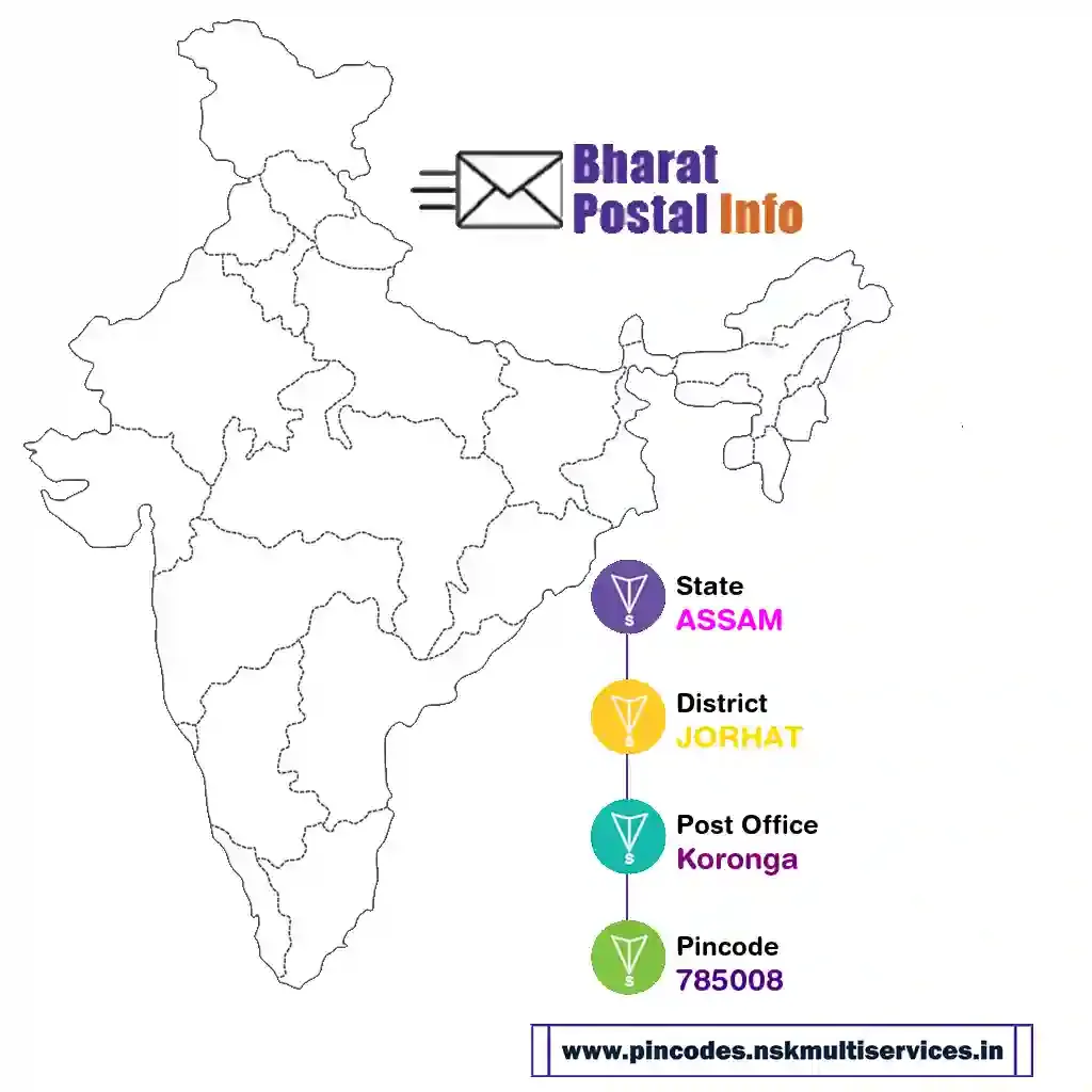 assam-jorhat-koronga-785008