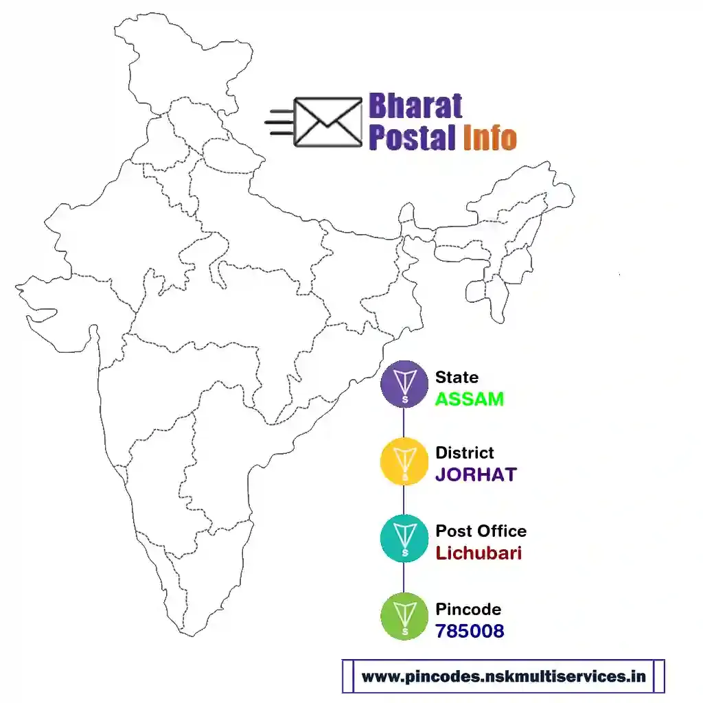 assam-jorhat-lichubari-785008