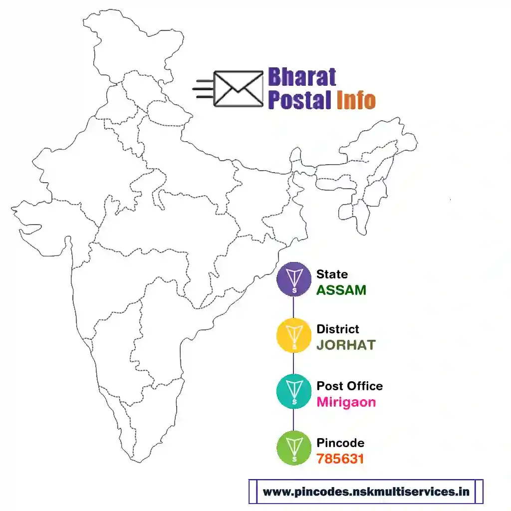 assam-jorhat-mirigaon-785631