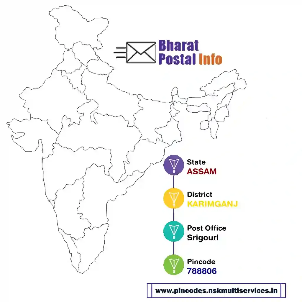 assam-karimganj-srigouri-788806