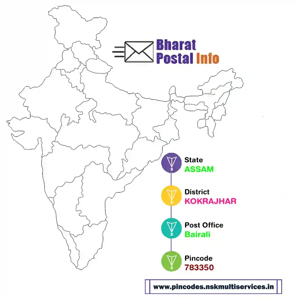 assam-kokrajhar-bairali-783350