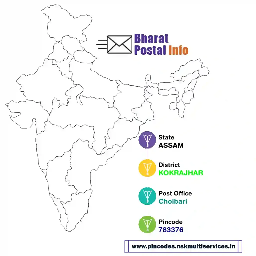 assam-kokrajhar-choibari-783376