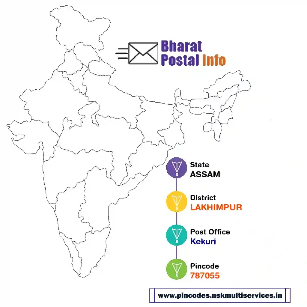 assam-lakhimpur-kekuri-787055