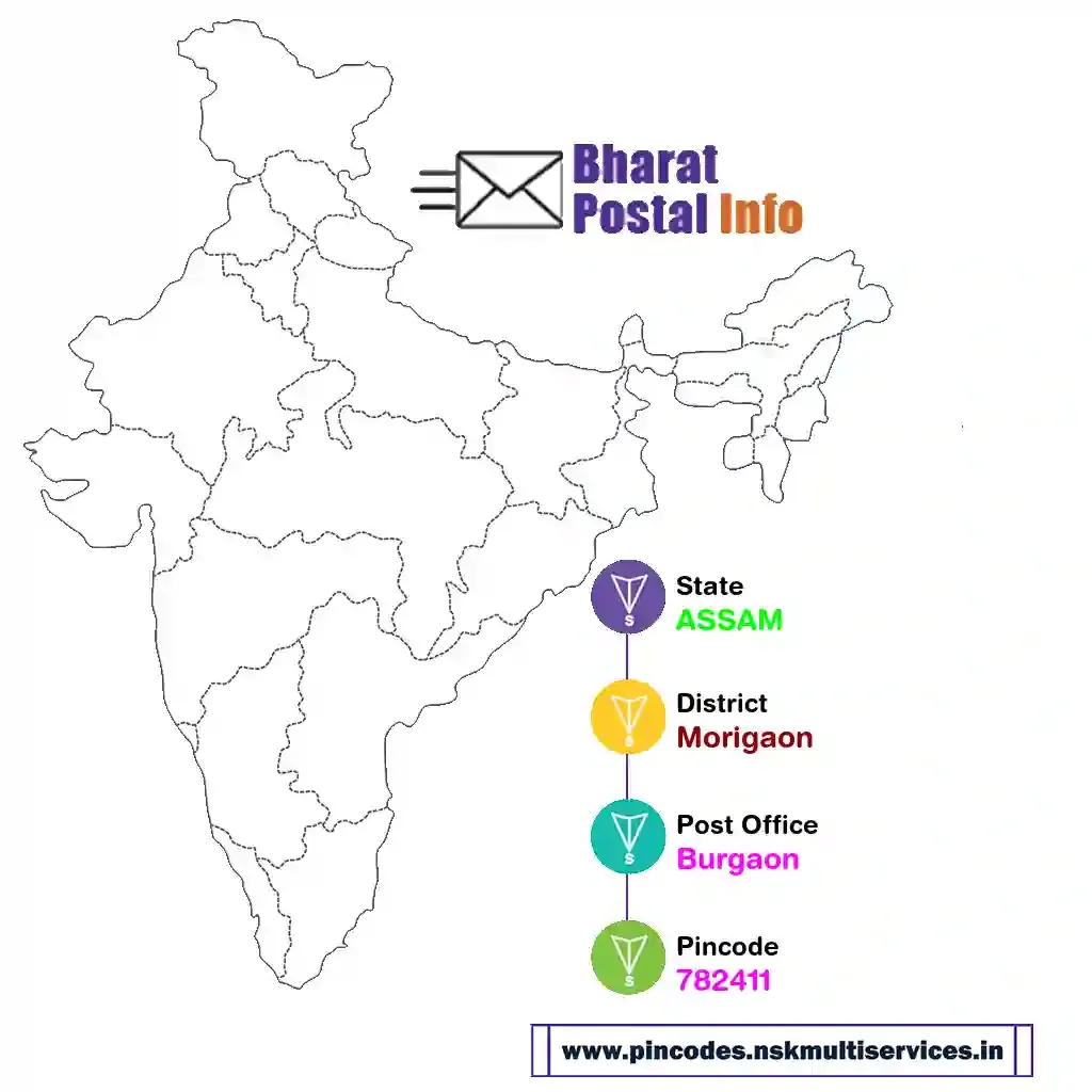 assam-morigaon-burgaon-782411